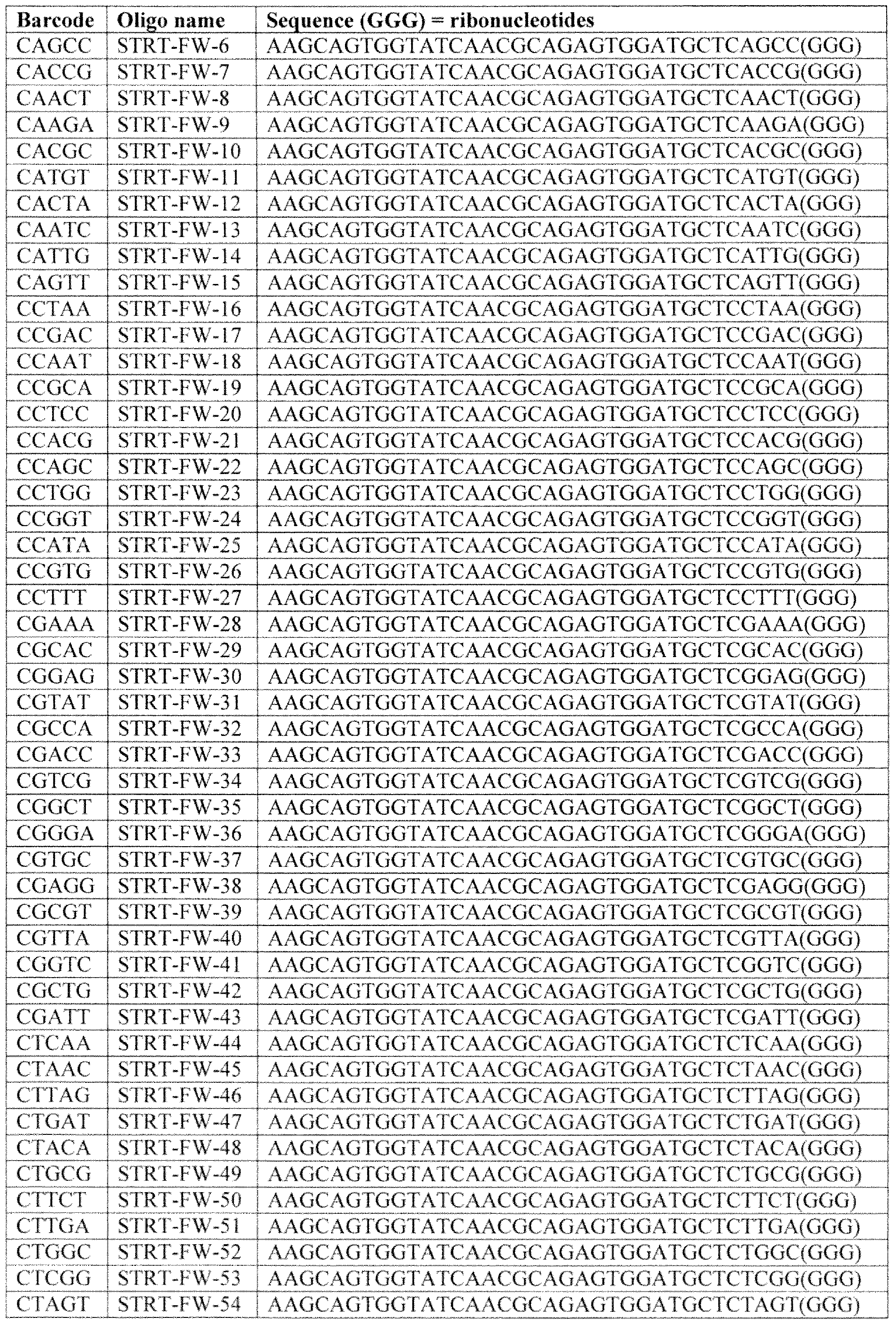 Figure imgf000034_0001