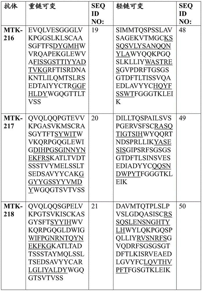 Figure BDA0003908610940000871