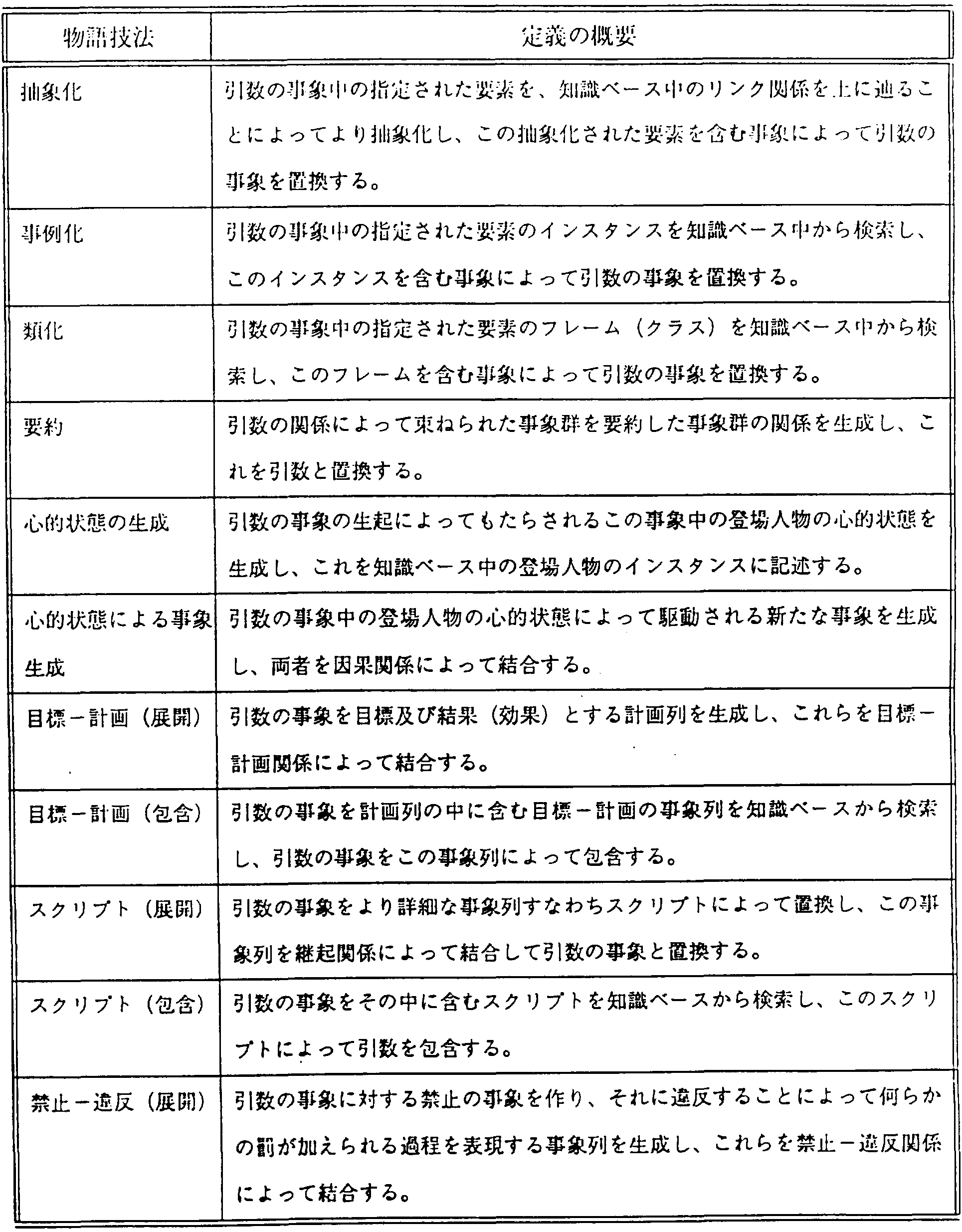 Figure imgf000074_0001