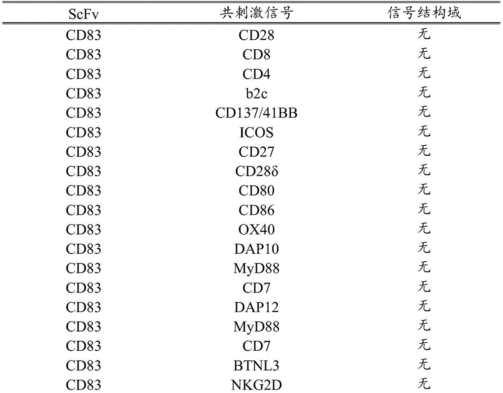 Figure BDA0002739446740001122