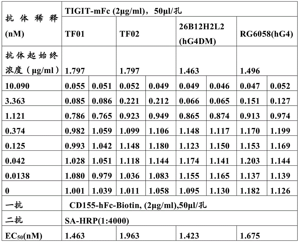 Figure BDA0003809130440000551
