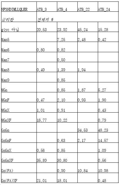 Figure 112021098159357-pct00009