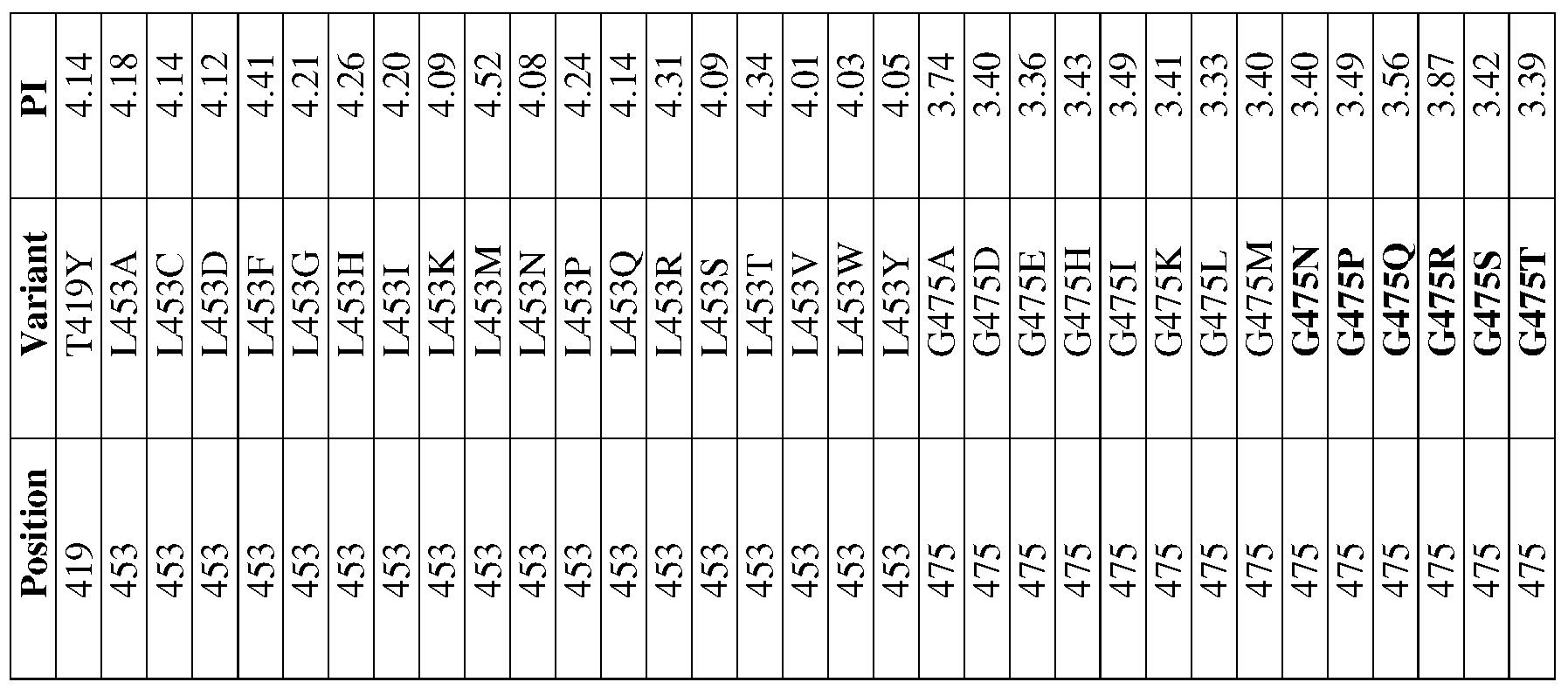 Figure imgf000215_0001