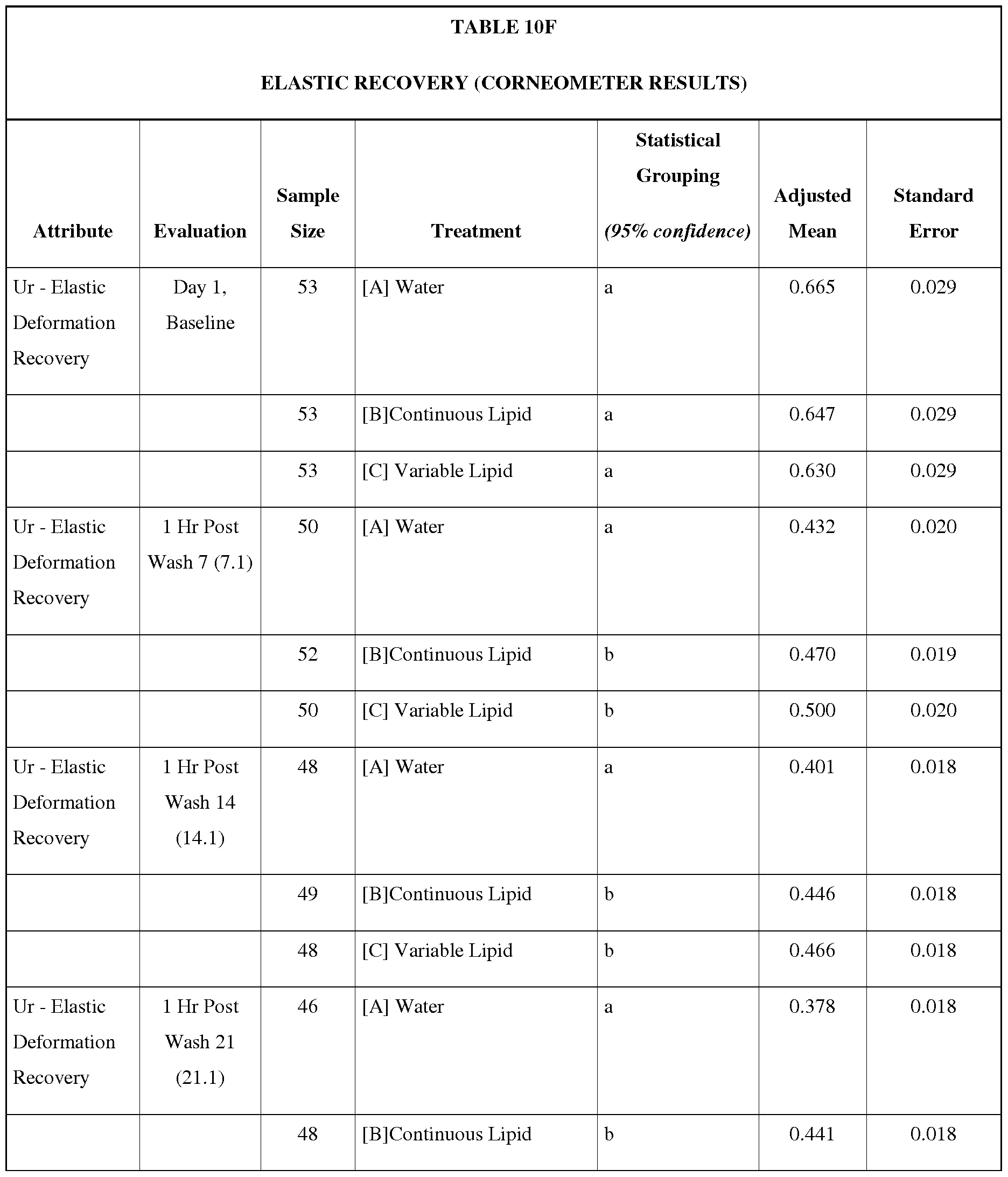 Figure imgf000054_0001