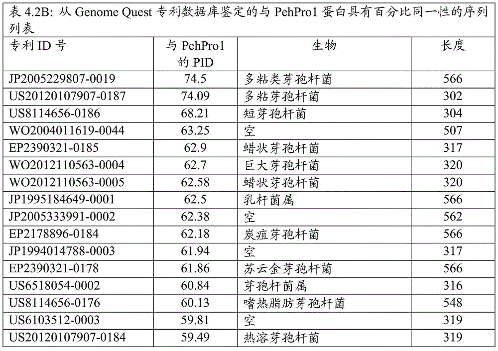 Figure BDA0000916970520001012