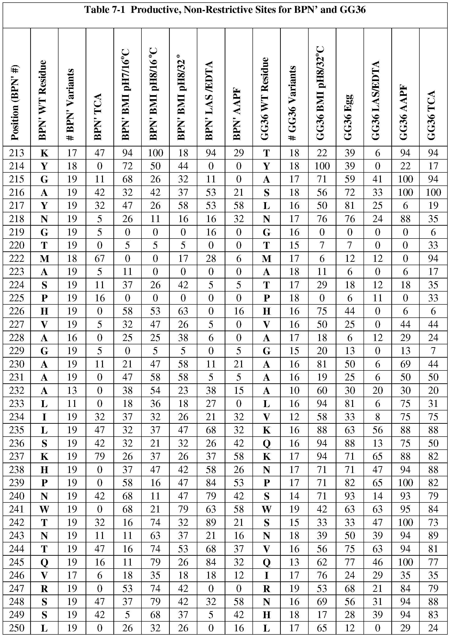 Figure imgf000295_0001