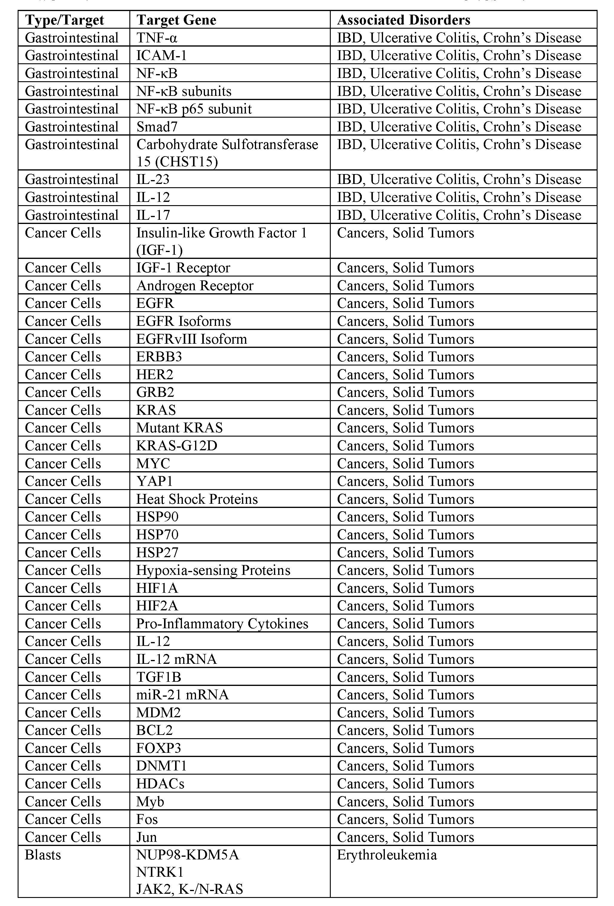 Figure imgf000148_0001