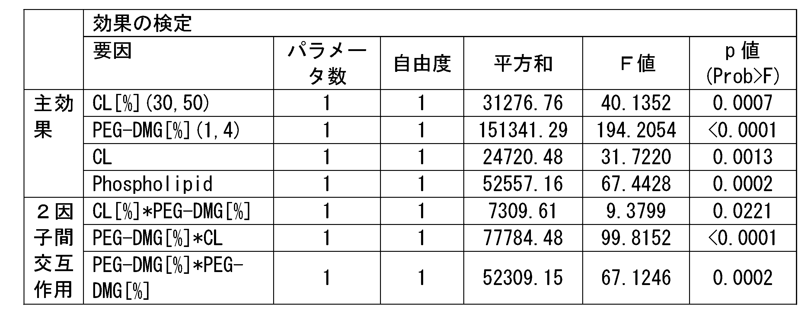 Figure JPOXMLDOC01-appb-T000021