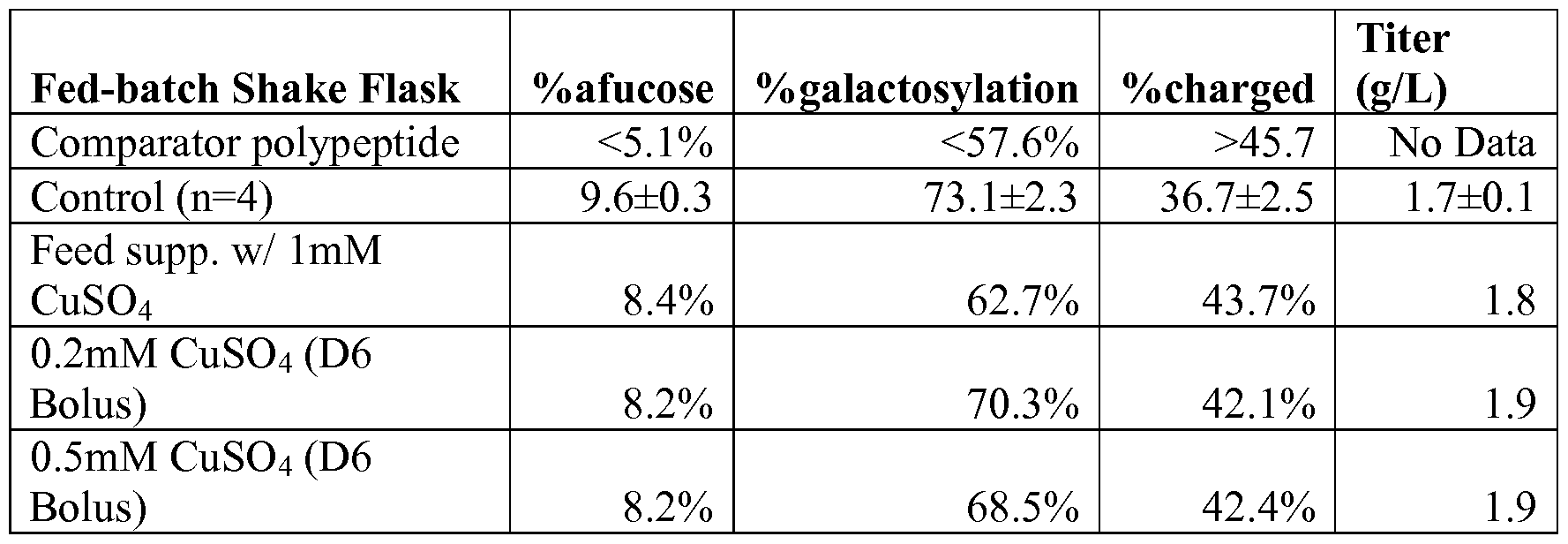 Figure imgf000064_0001