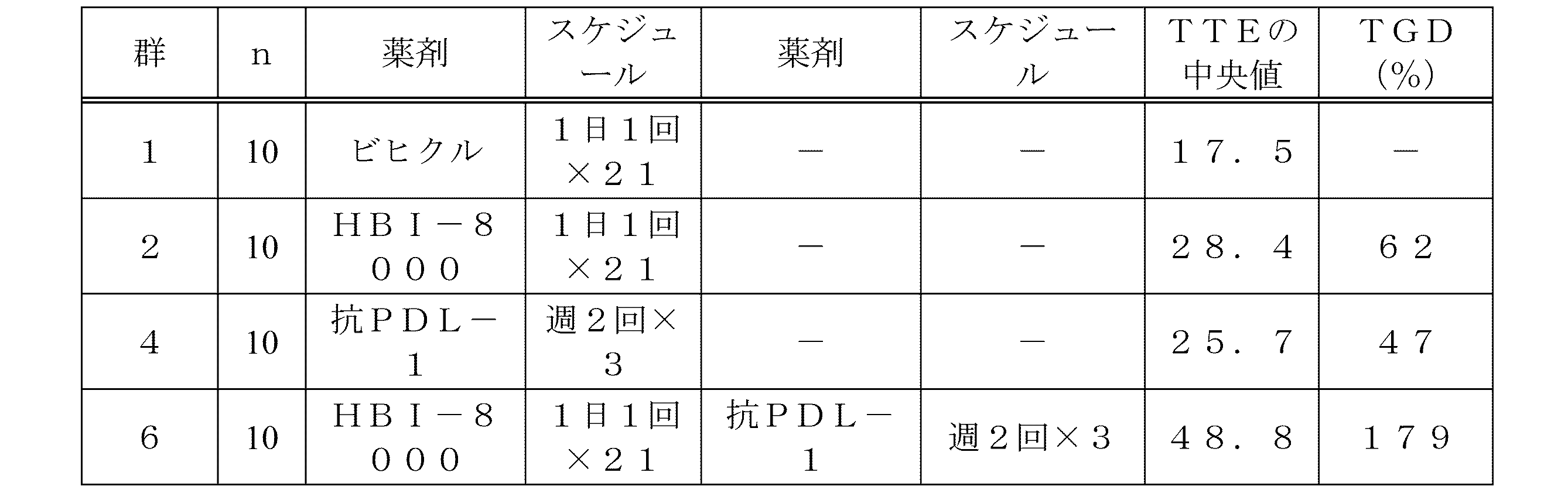 Figure 0007190548000013