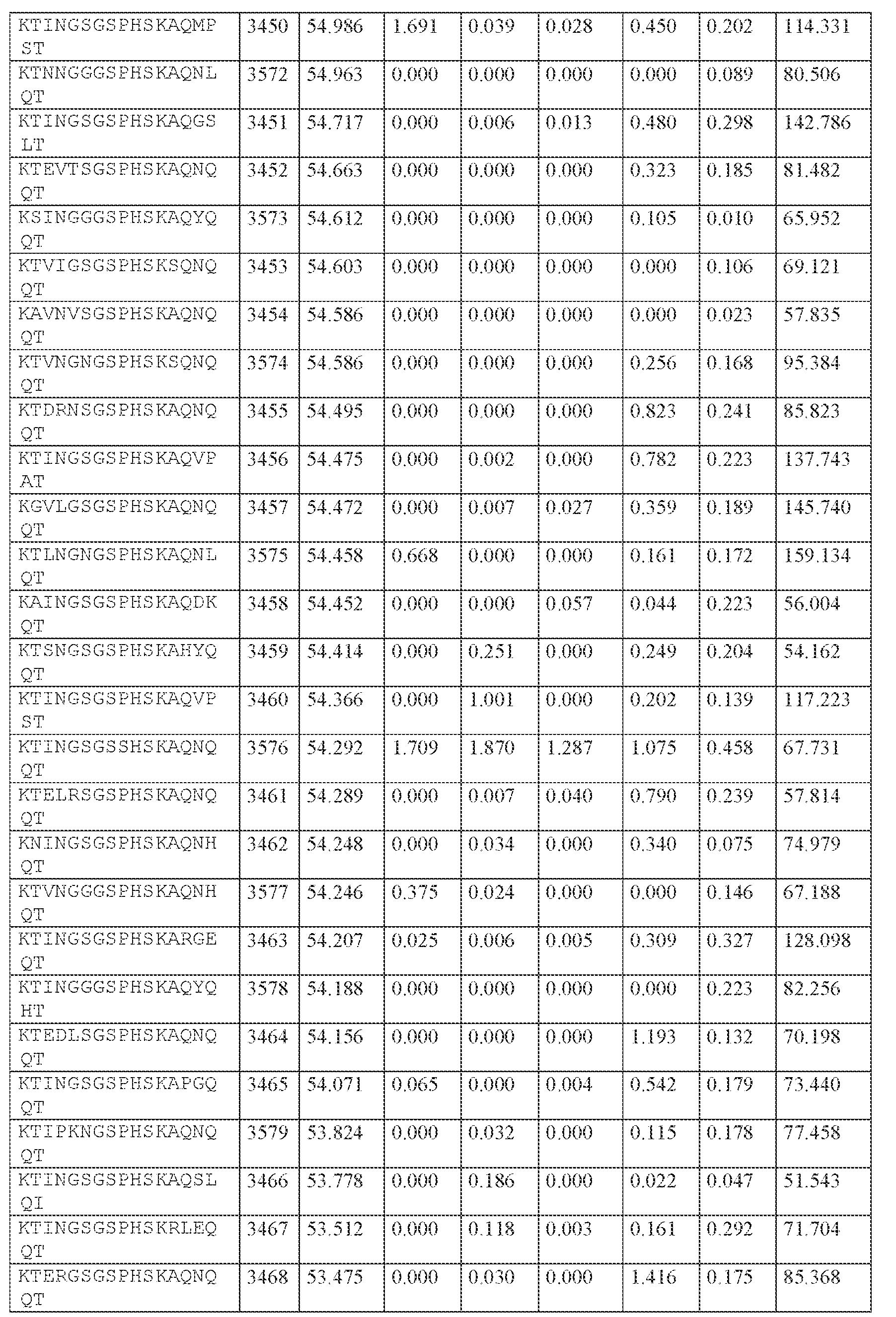 Figure imgf000357_0001