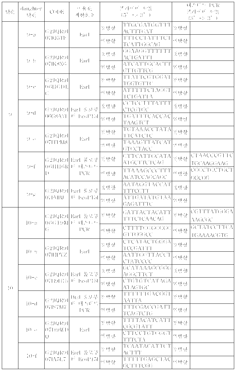 Figure PCTKR2012006147-appb-I000006