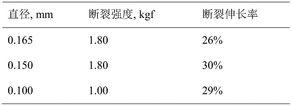 Figure BDA0003750786450000221