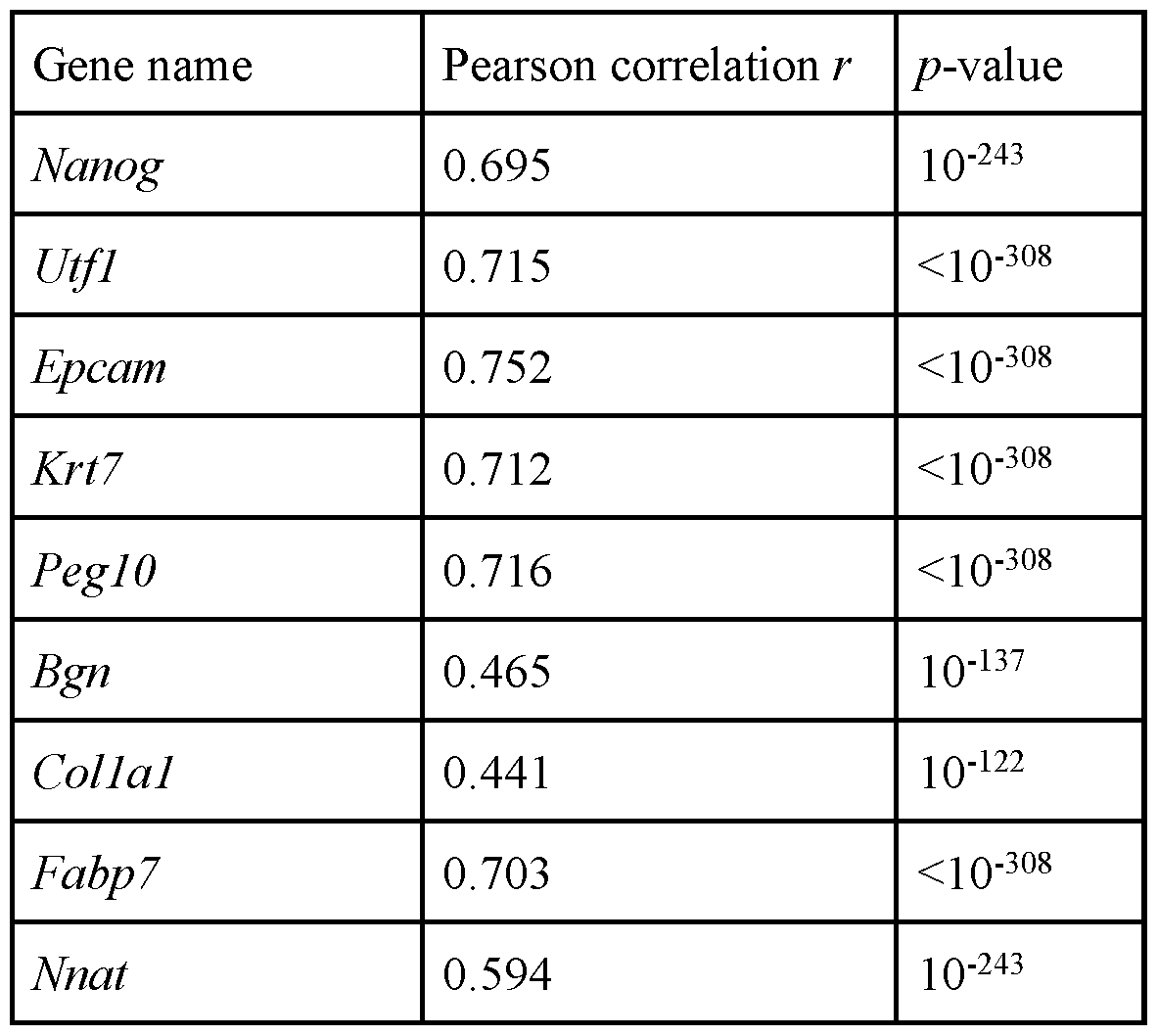 Figure imgf000153_0001