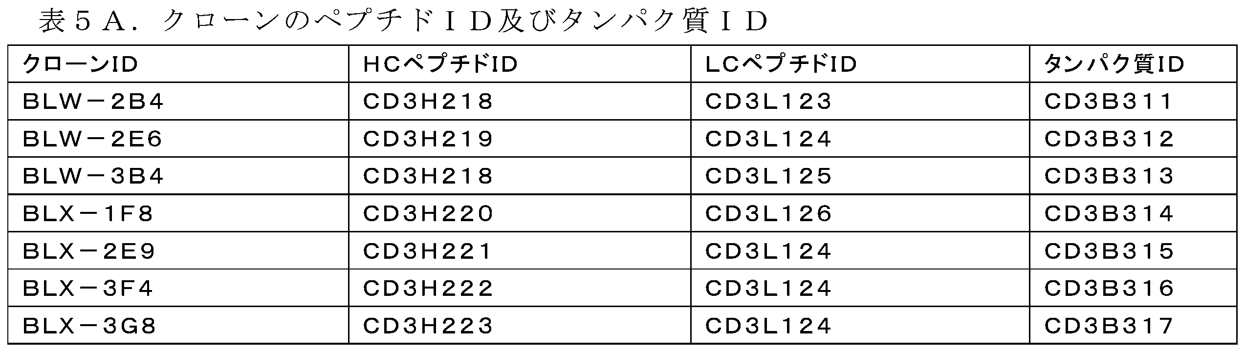 Figure 0007530299000005