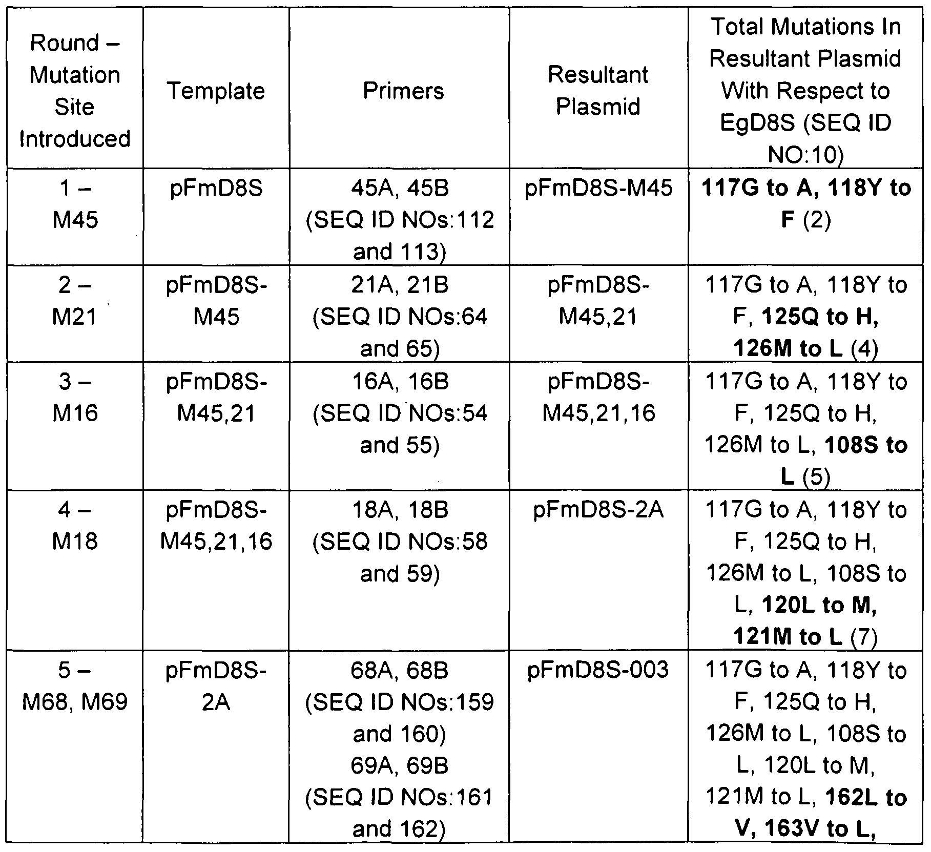 Figure imgf000095_0002