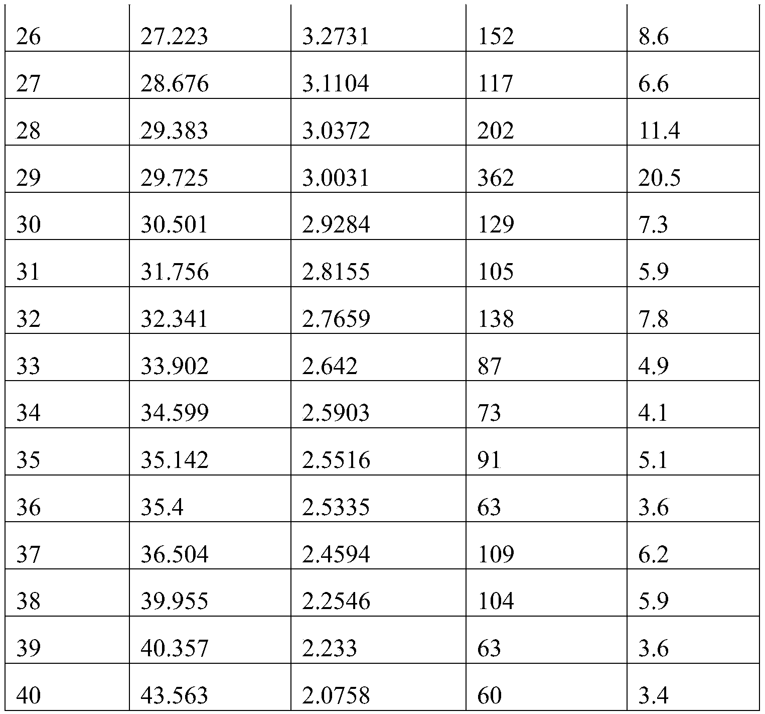 Figure PCTCN2022096702-appb-000012