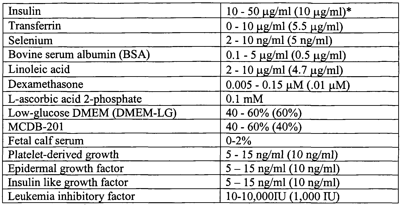 Figure imgf000031_0001