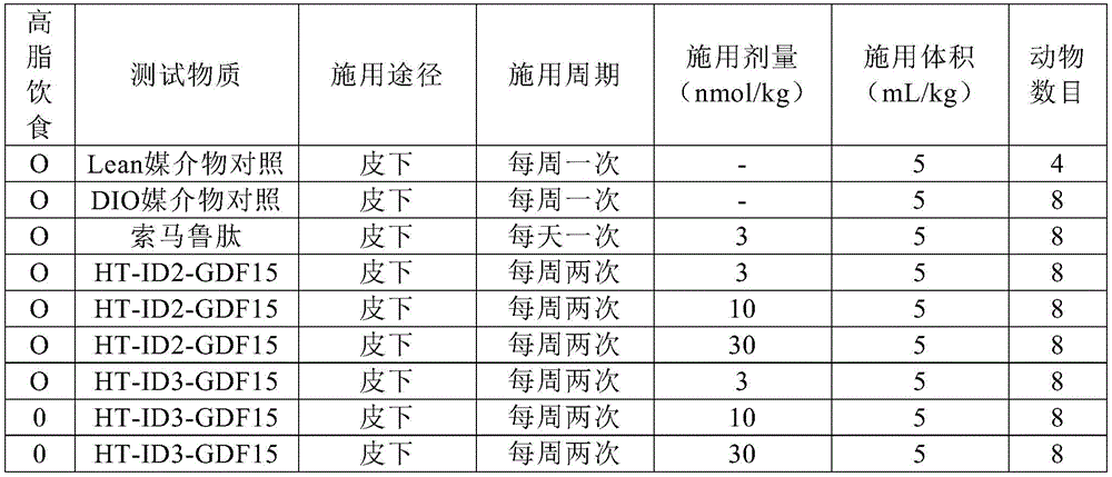 Figure BDA0003687805760000401