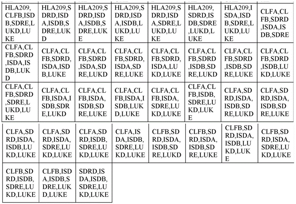 Figure BDA0002292915940000661