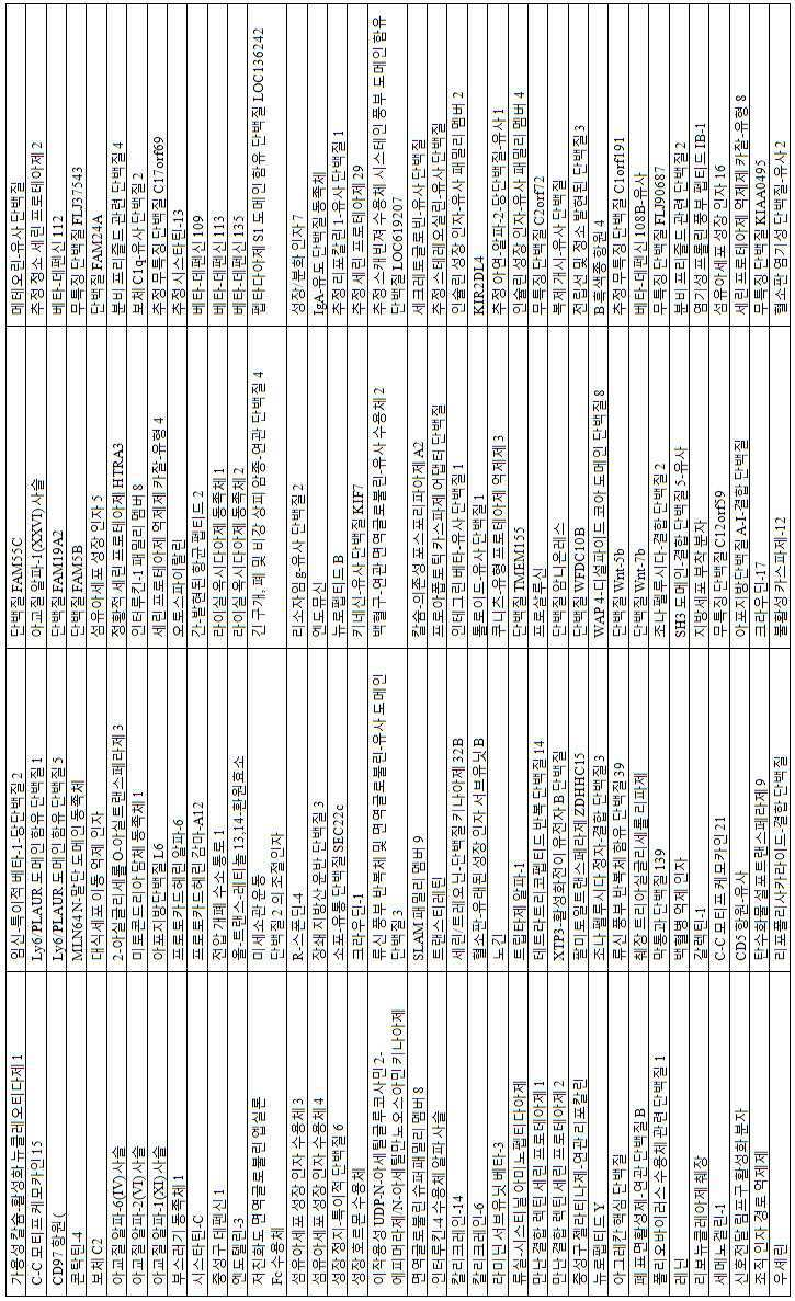 Figure 112013017532916-pct00013