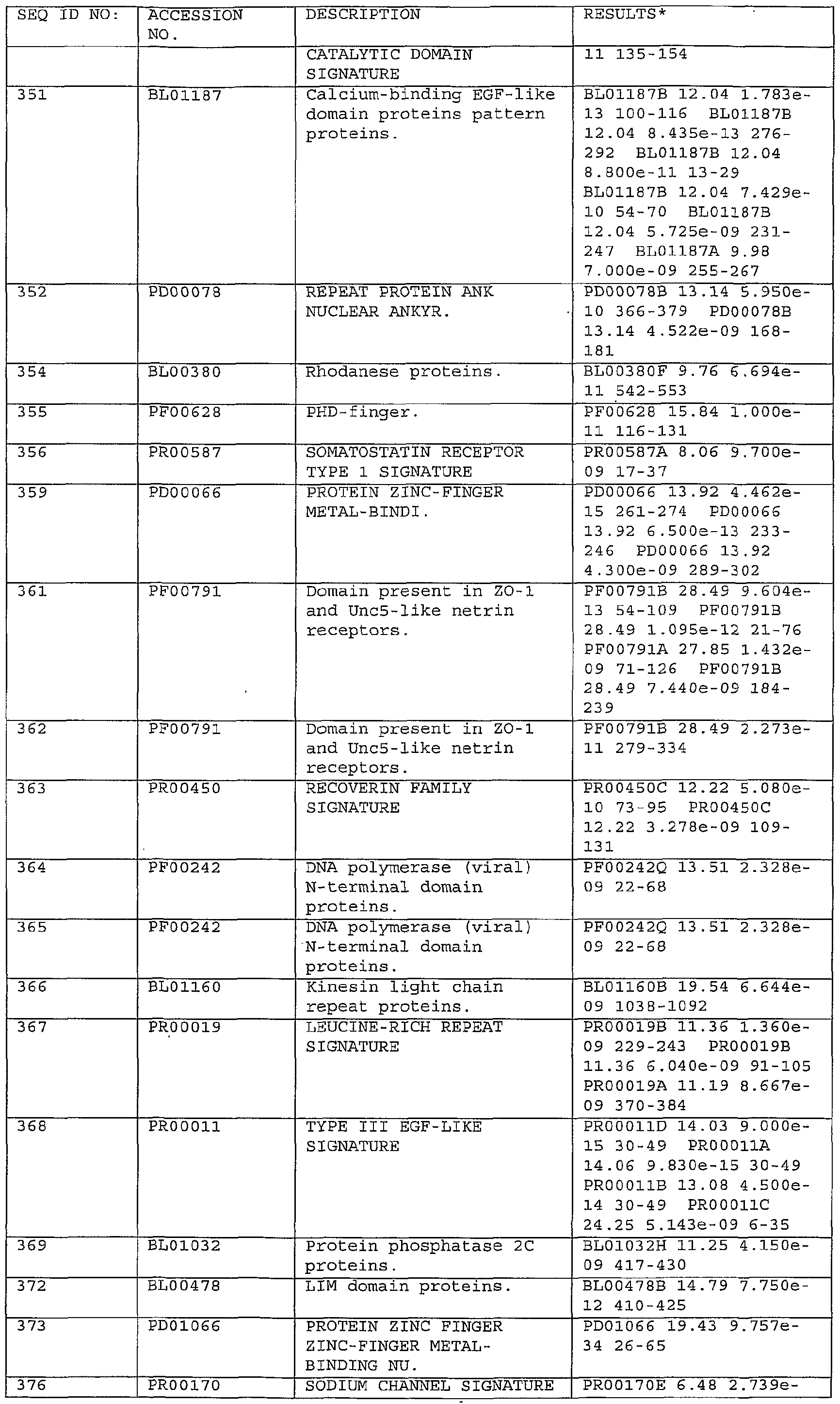 Figure imgf000205_0001