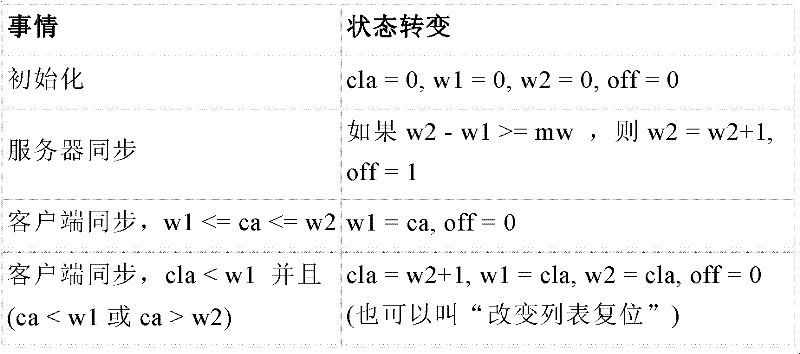 Figure BDA0000142646310000281