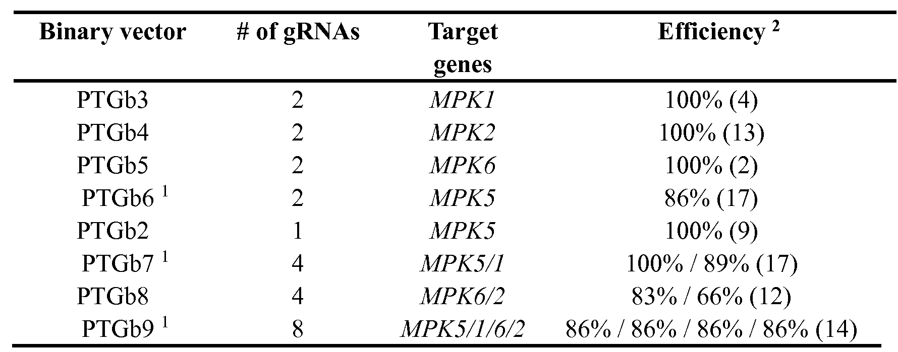 Figure imgf000095_0002
