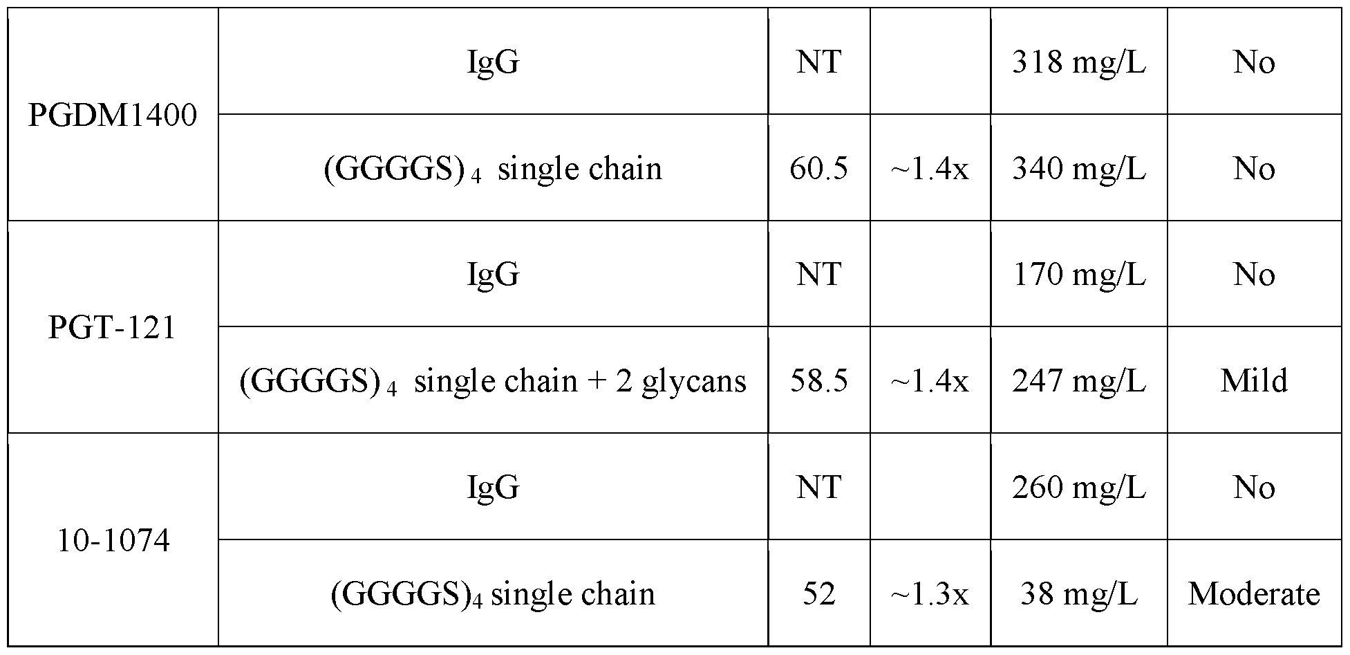 Figure imgf000208_0001