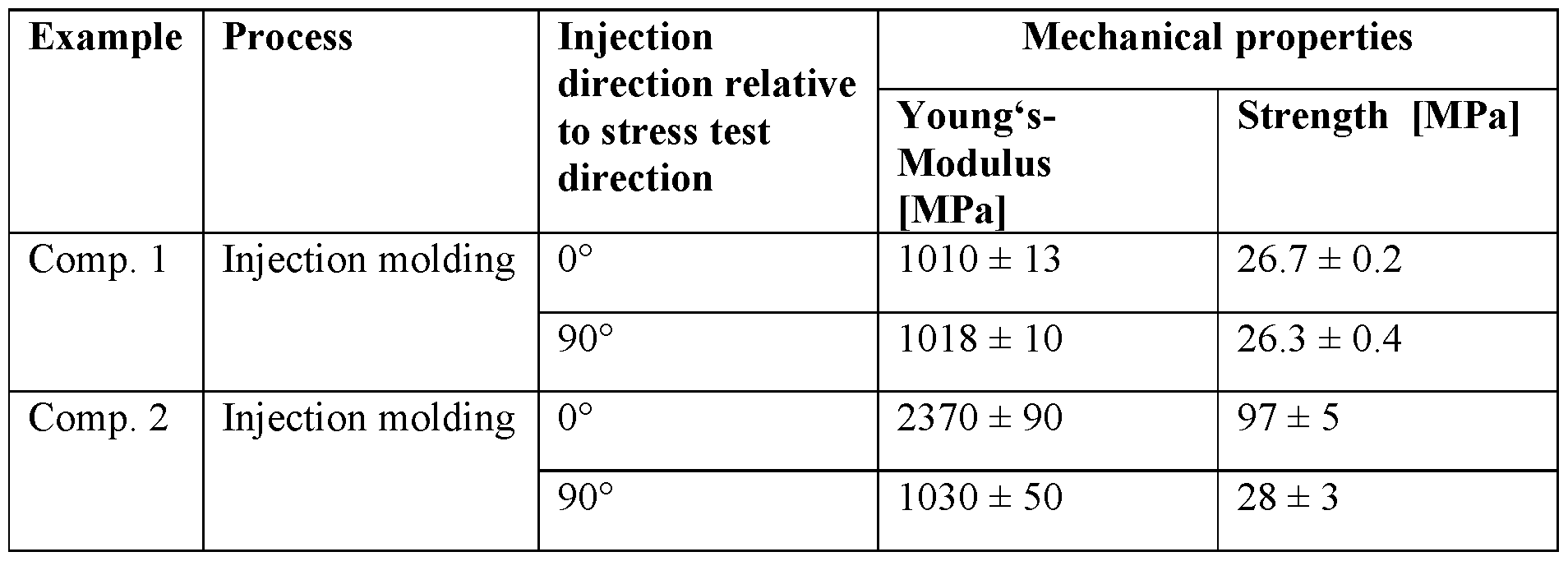 Figure imgf000021_0002