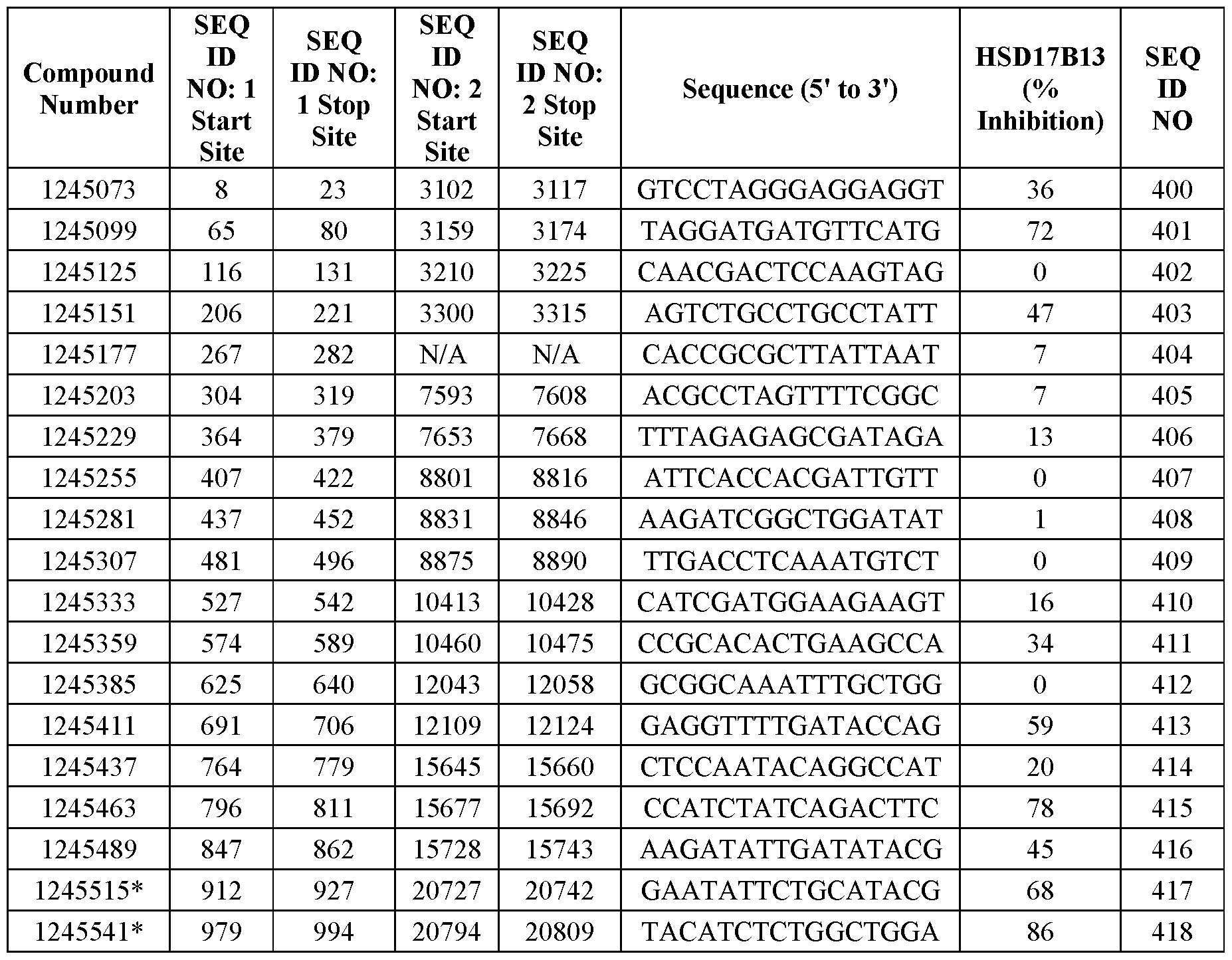 Figure imgf000142_0002