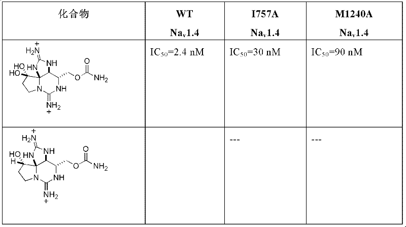 Figure BDA0000129181990001081
