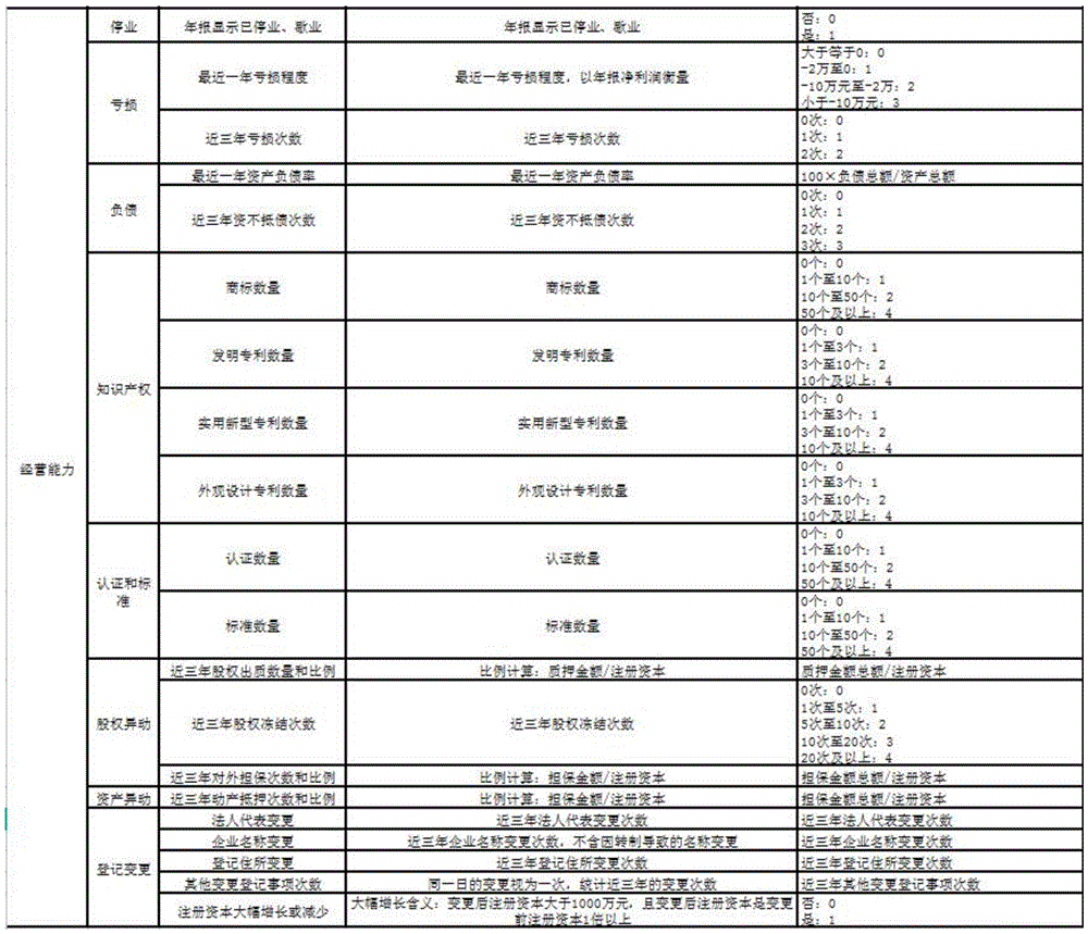 Figure BDA0002825458570000101