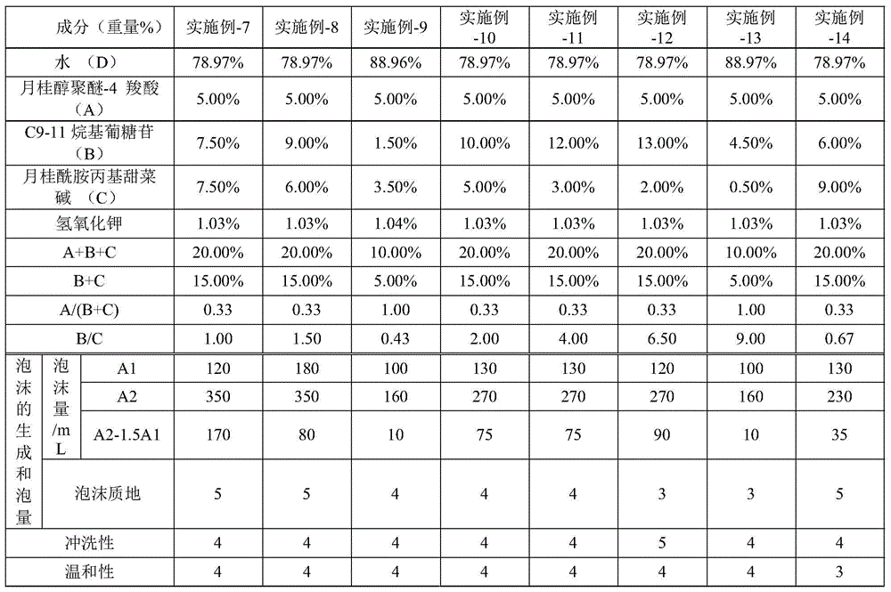 Figure BDA0000794919770000142