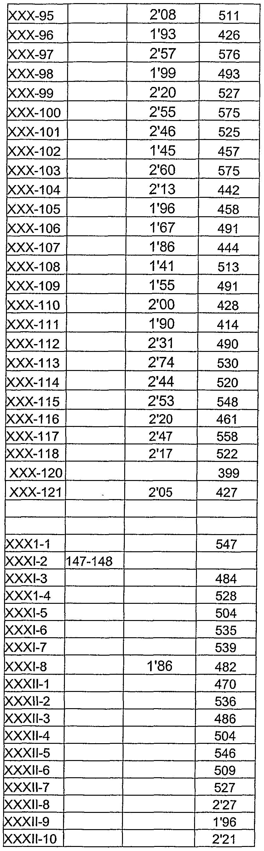Figure imgf000076_0002
