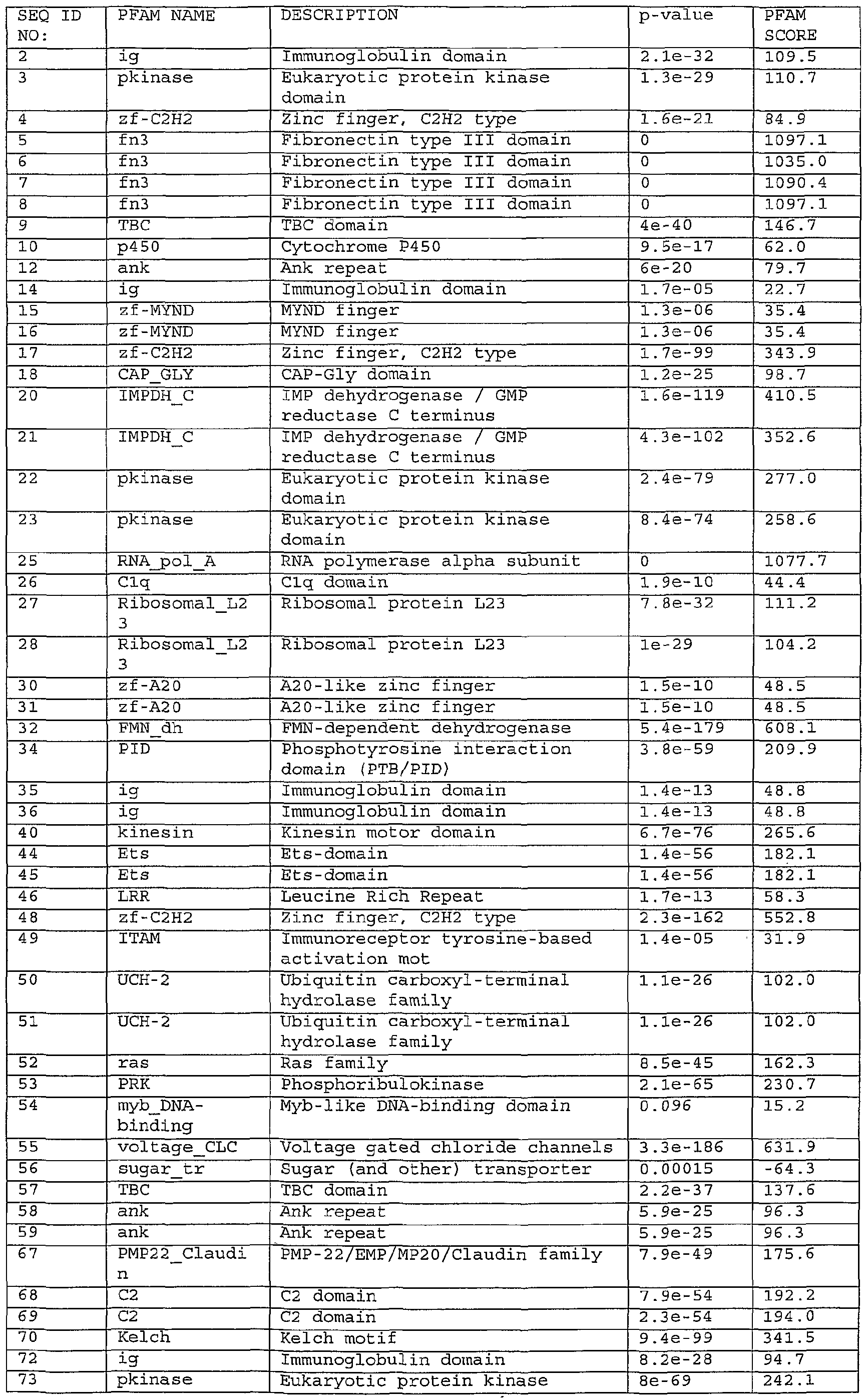 Figure imgf000248_0001