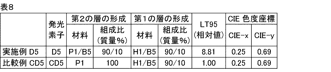 Figure JPOXMLDOC01-appb-T000064