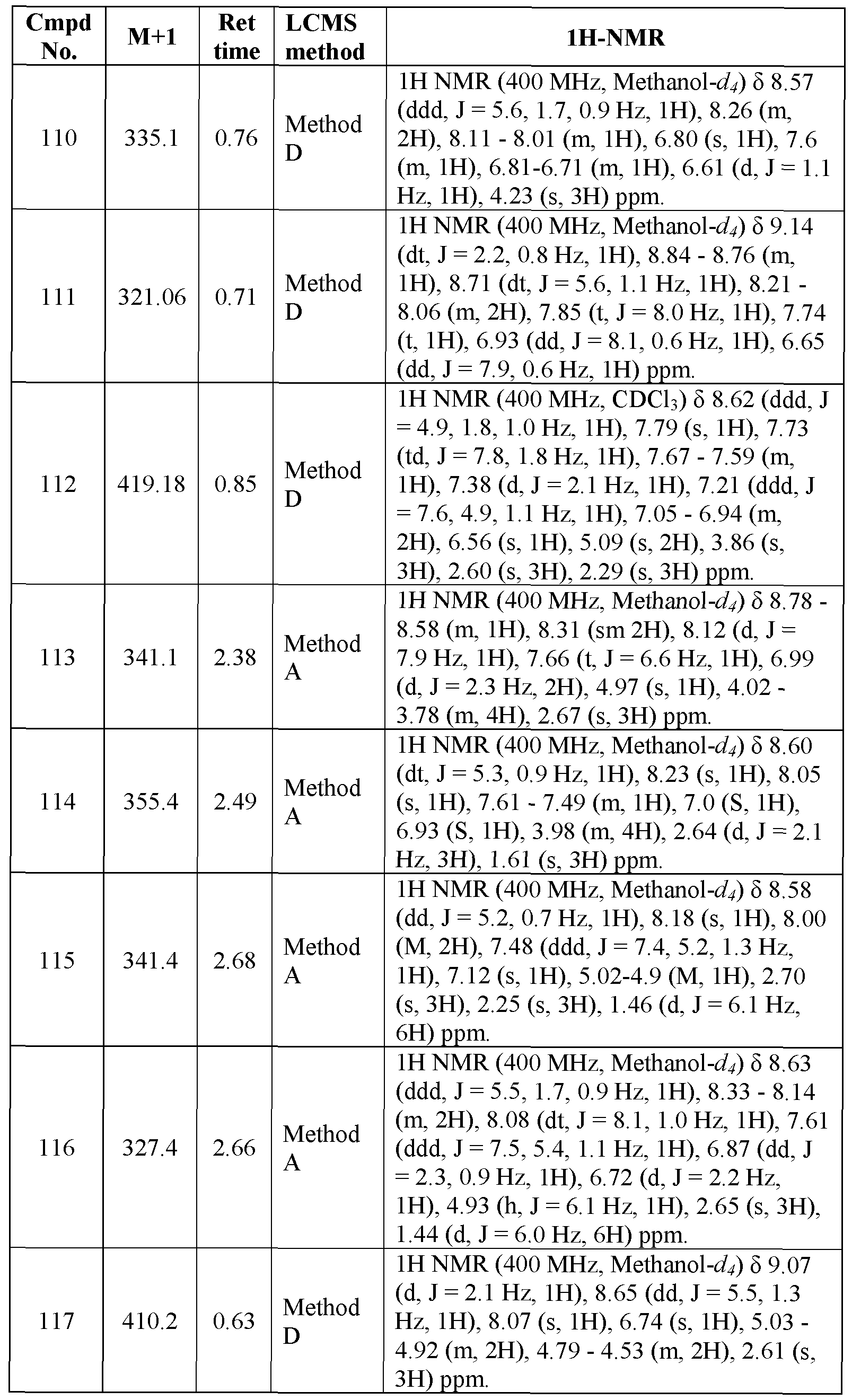 Figure imgf000178_0001