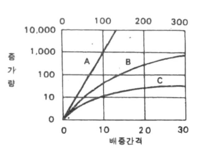 Figure 112009504565716-PAT00199