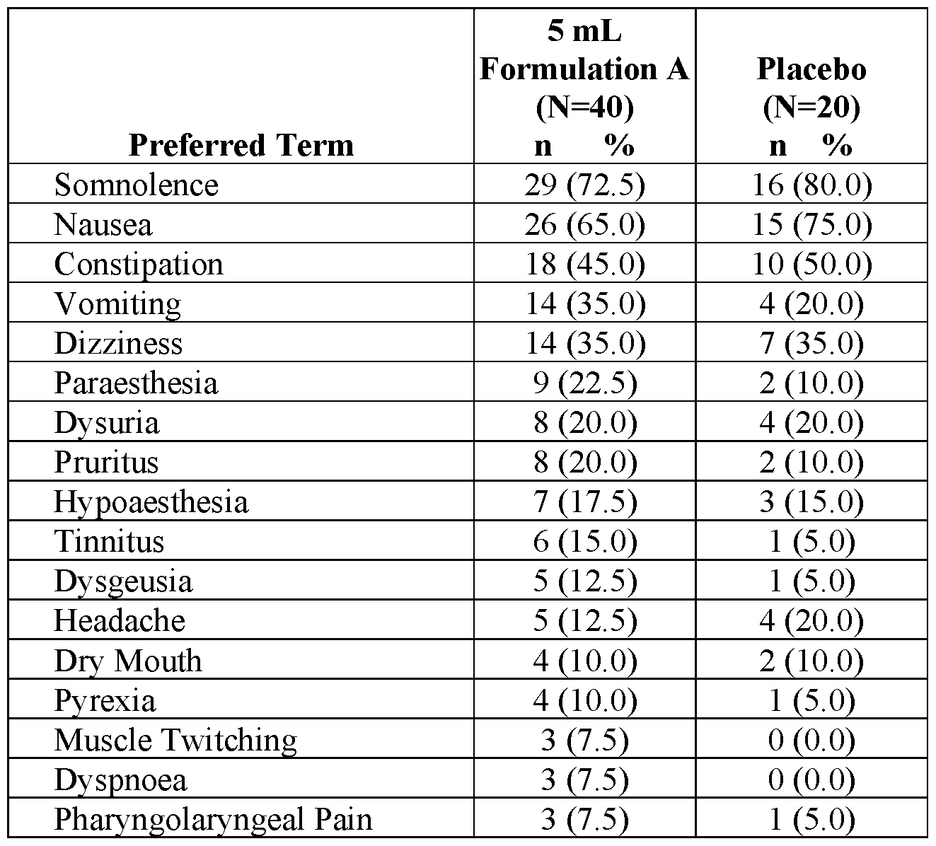 Figure imgf000128_0002