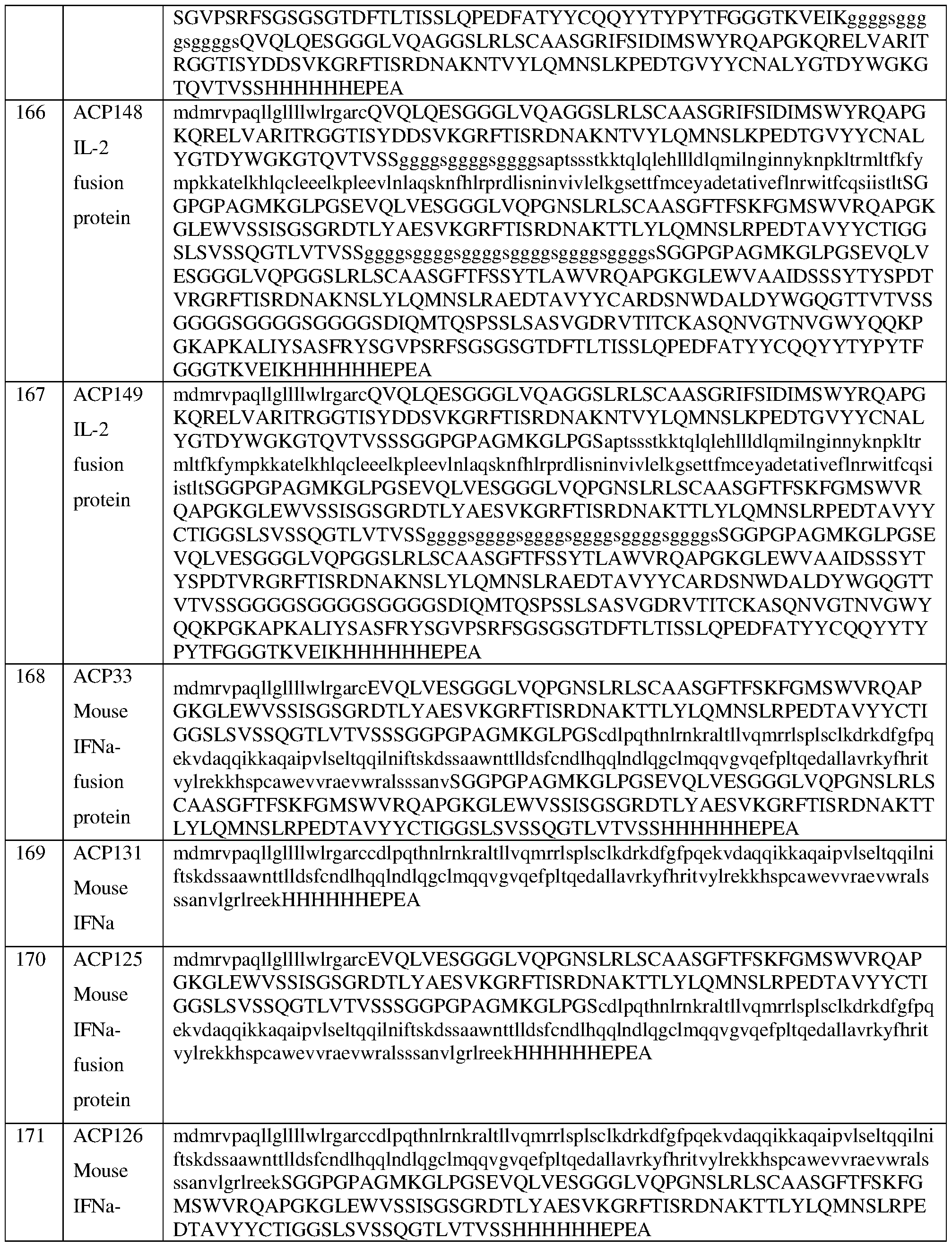 Figure imgf000124_0001