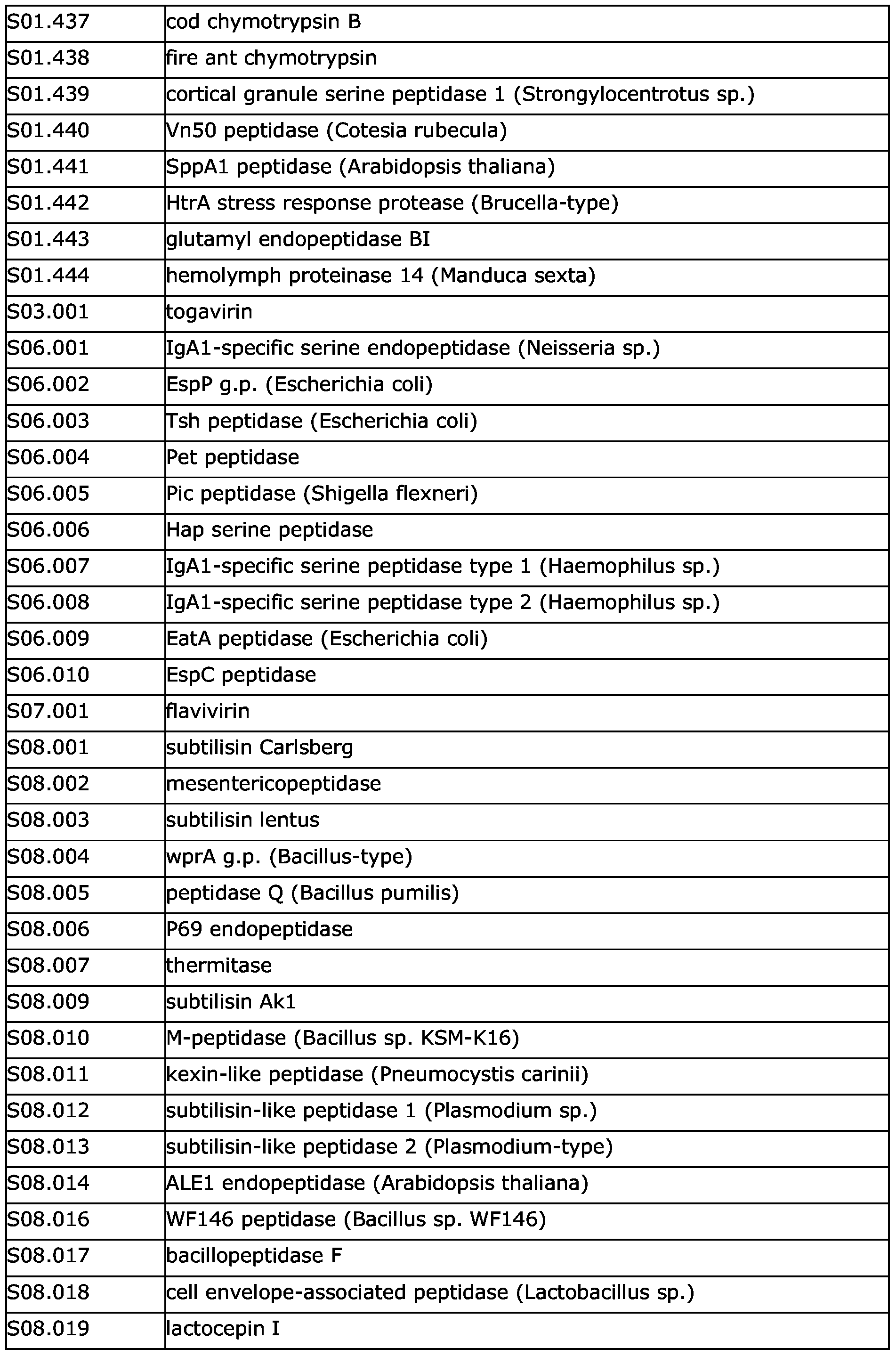 Figure imgf000086_0001