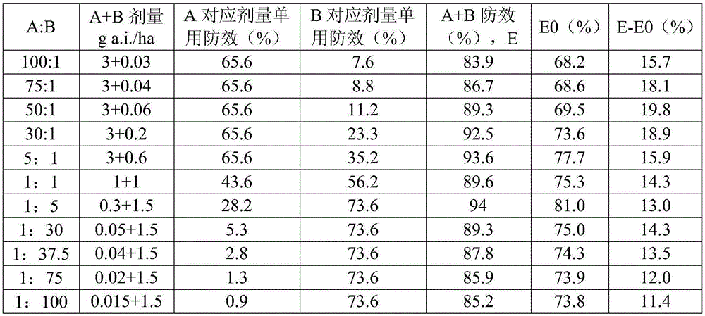 Figure BDA0001788840760000352