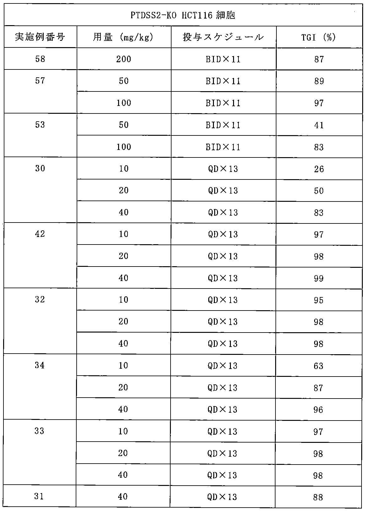 Figure JPOXMLDOC01-appb-T000283