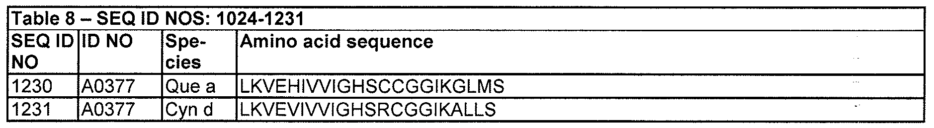 Figure imgf000111_0001