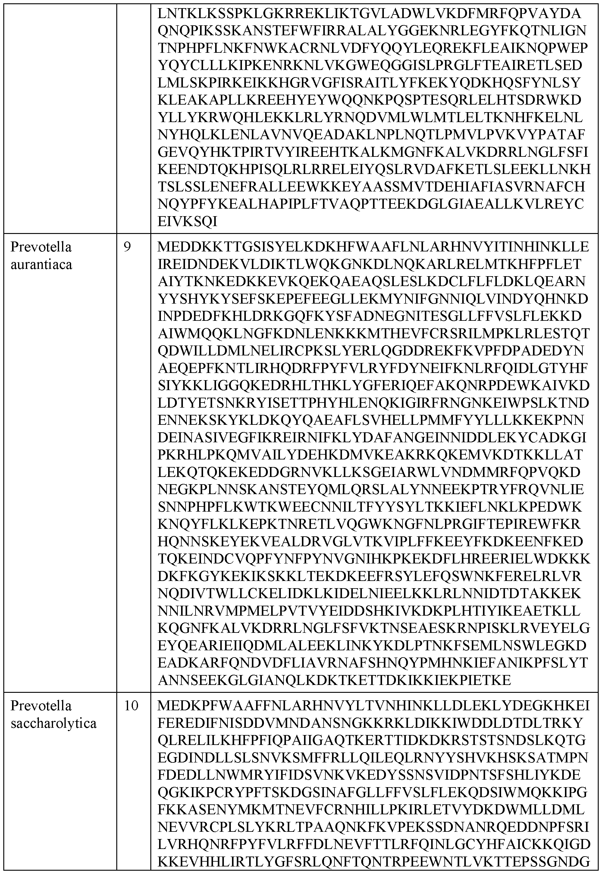 Figure imgf000255_0001