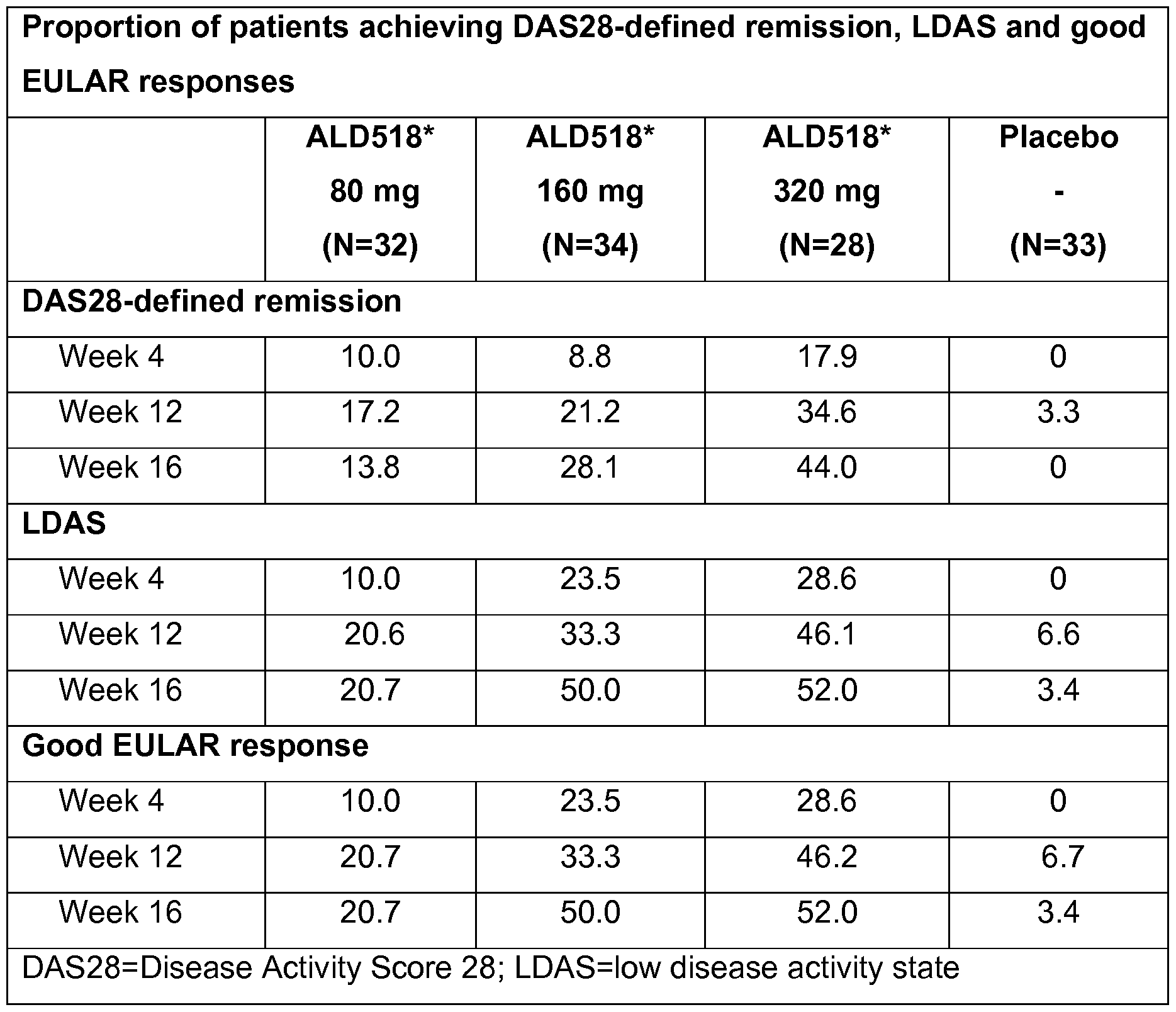 Figure imgf000337_0001
