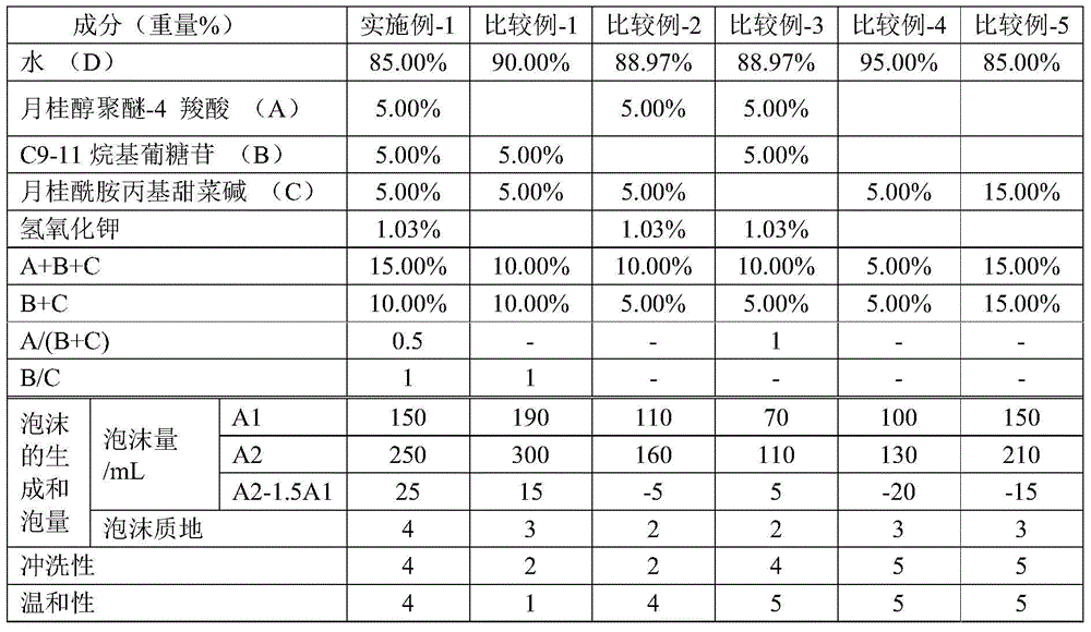 Figure BDA0000794919770000131