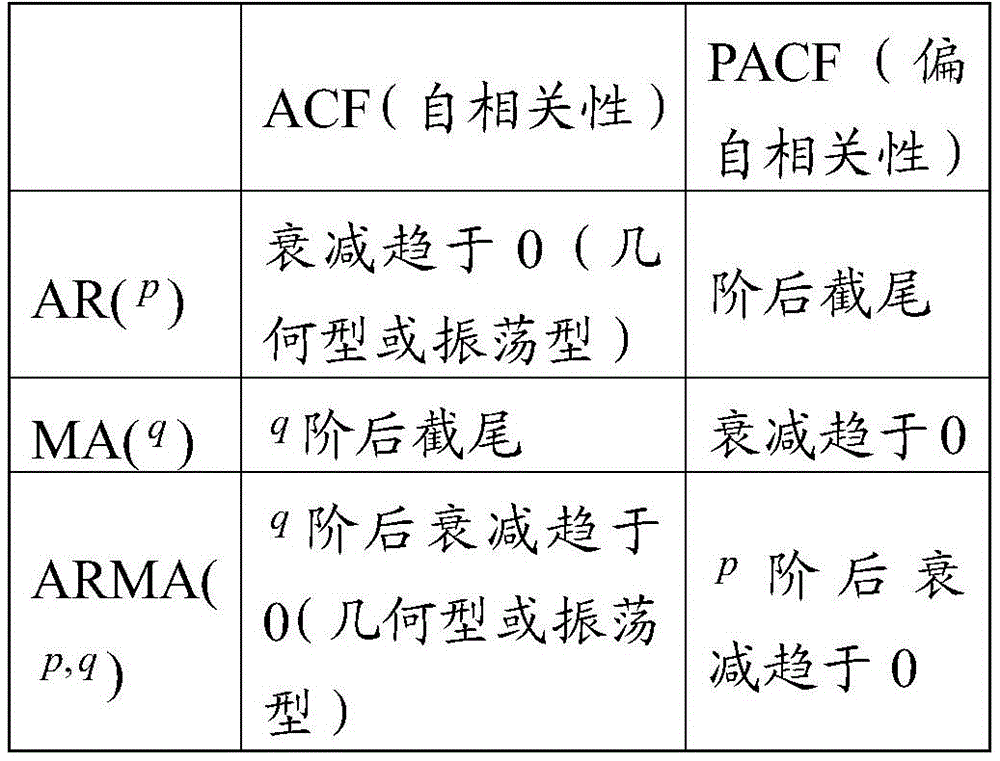 Figure BDA0003482276750000123