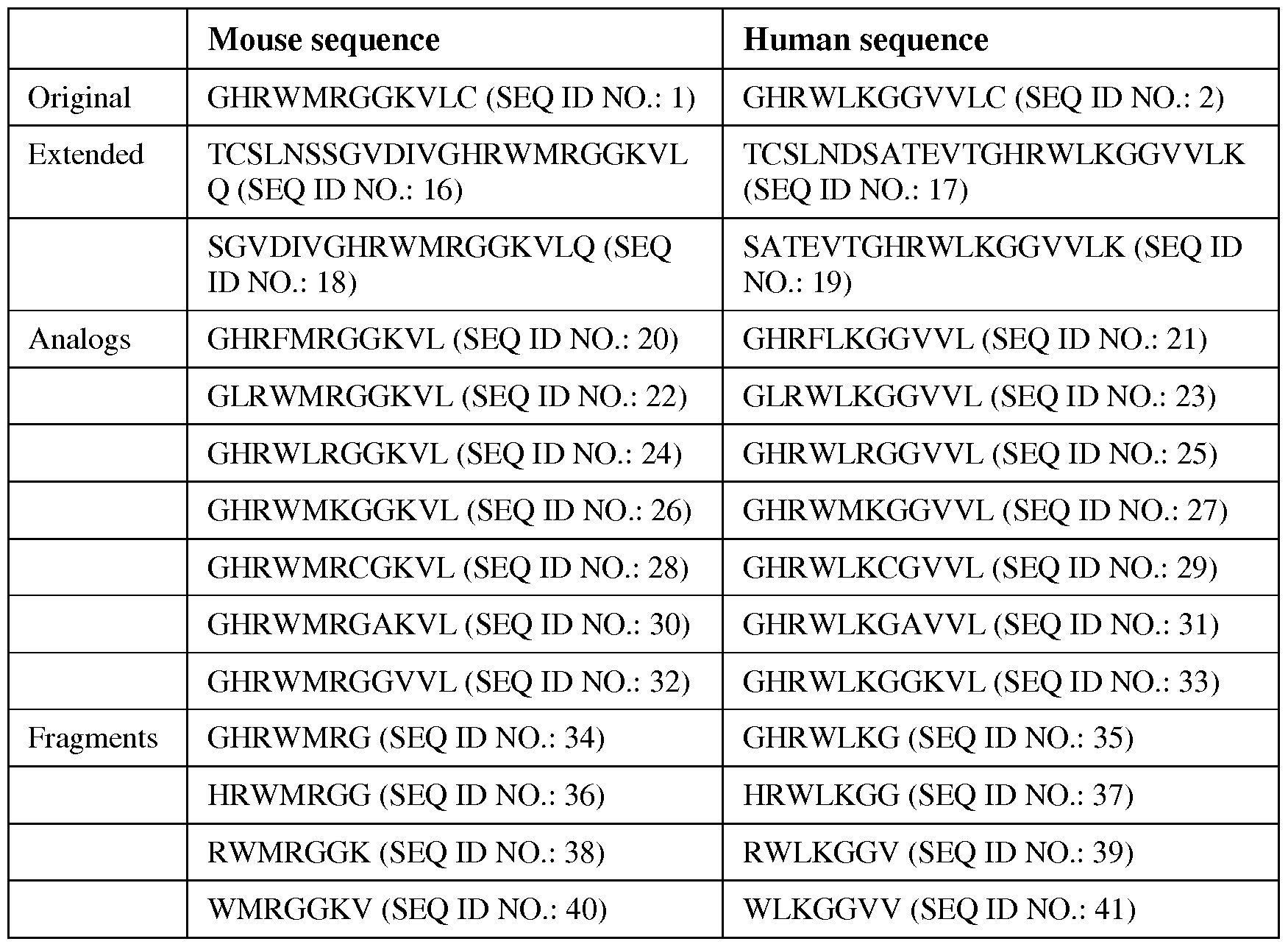 Figure imgf000065_0001
